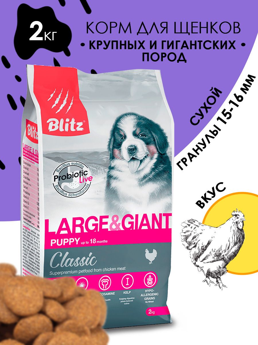 Blitz корм для собак