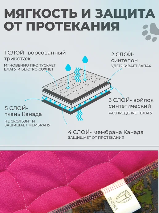 Пелёнка Многоразовые пеленки для животных 60х70 см фуксия, 60x70 см, фото 4