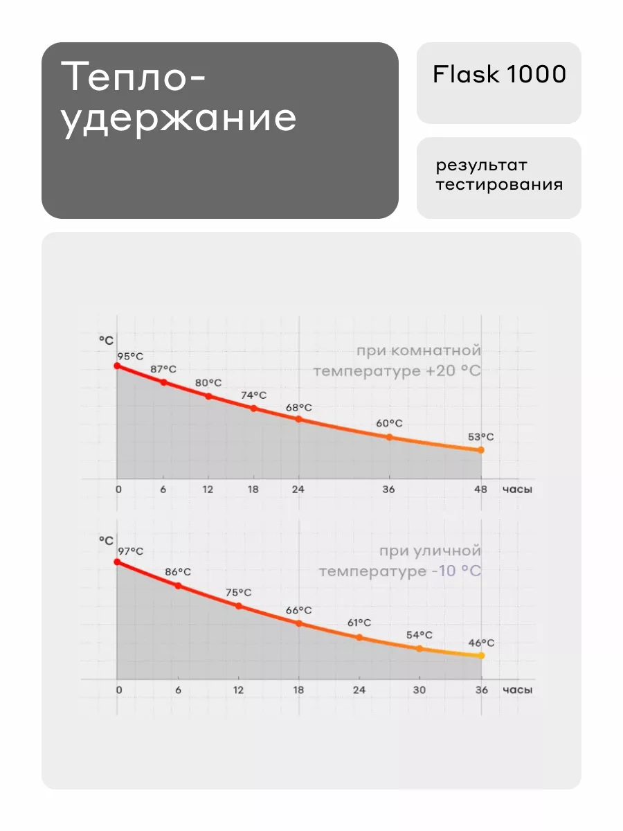 Термос для чая Flask 1 литр металлический, матовый подарок Bobber 43475724  купить в интернет-магазине Wildberries