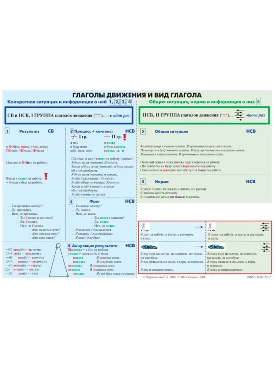 Глаголы движения и вид глагола Златоуст 43531503 купить за 330 ₽ в  интернет-магазине Wildberries