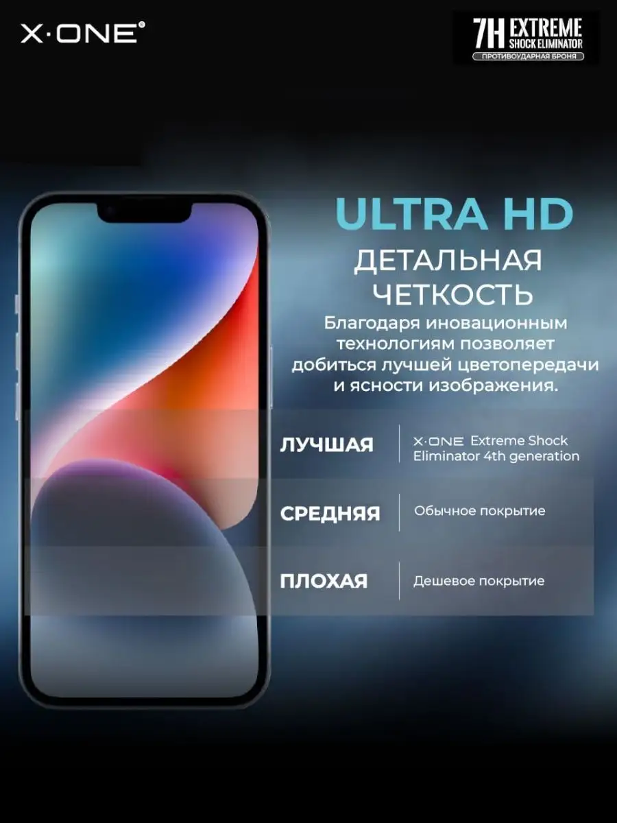 Бронепленка iPhone 14/13/13 Pro Защитная пленка на Айфон X-ONE 43603232  купить за 1 944 ₽ в интернет-магазине Wildberries