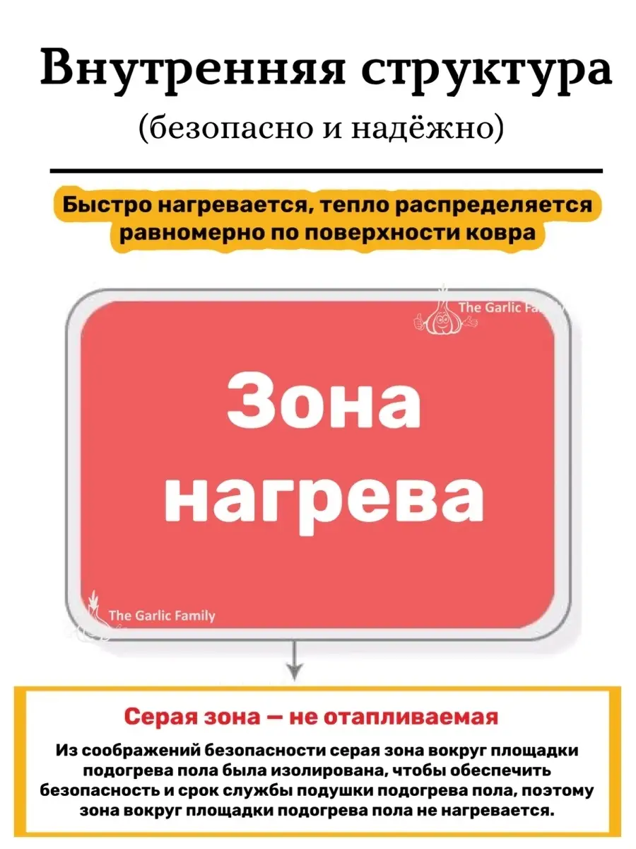 Коврик с подогревом/Теплый/Сушка для обуви/Тепло для ног/Обогрев  стоп/Электрический The Garlic Family 43632184 купить в интернет-магазине  Wildberries