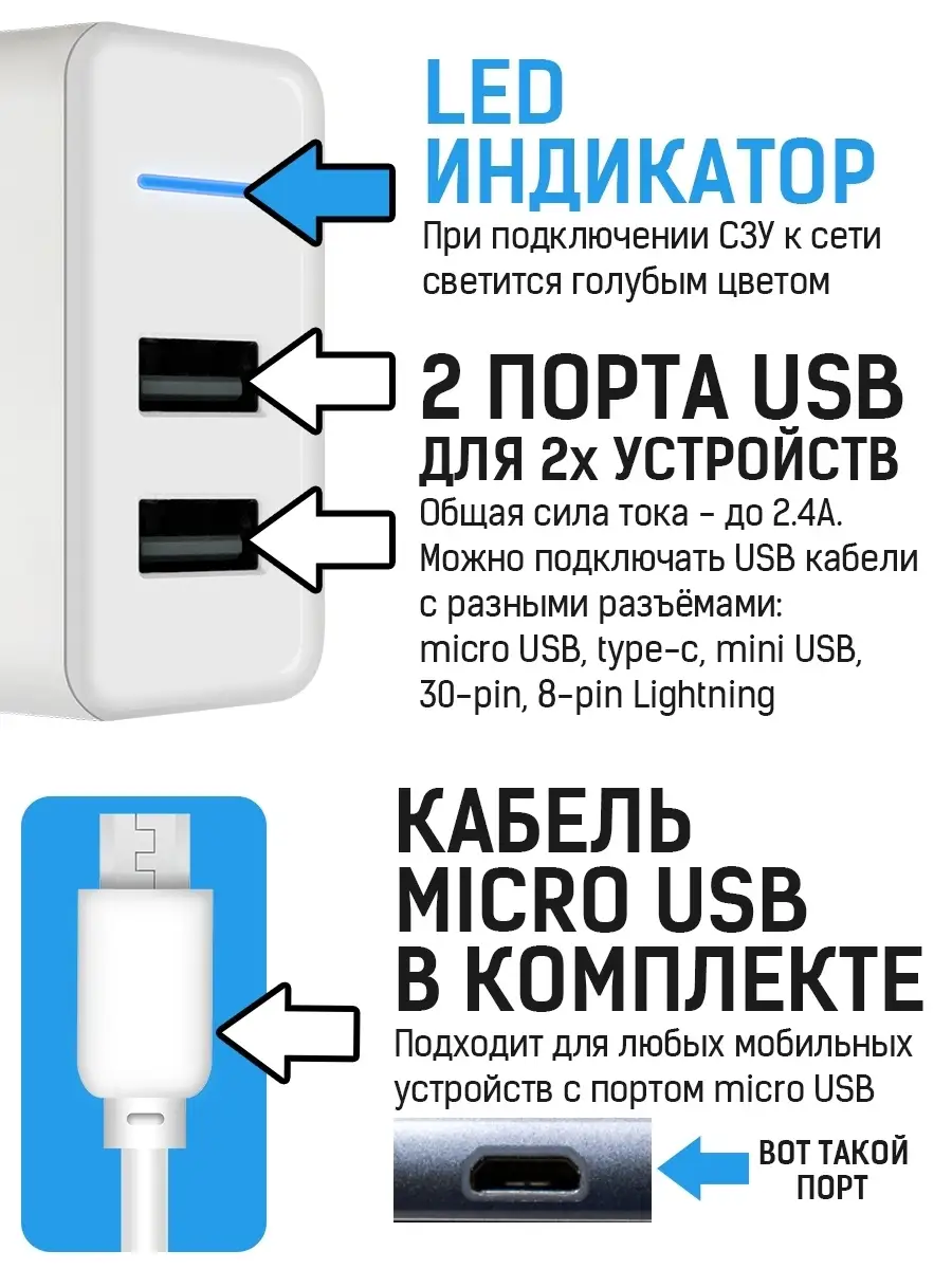 Сетевое зарядное устройство, 2xUSB, 2.4 Ампер + кабель micro USB (1 метр)  KF 43725569 купить в интернет-магазине Wildberries