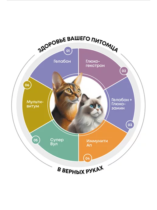 polidex Витамины для кошек Gelabon Гелабон с, вариант, фото 3