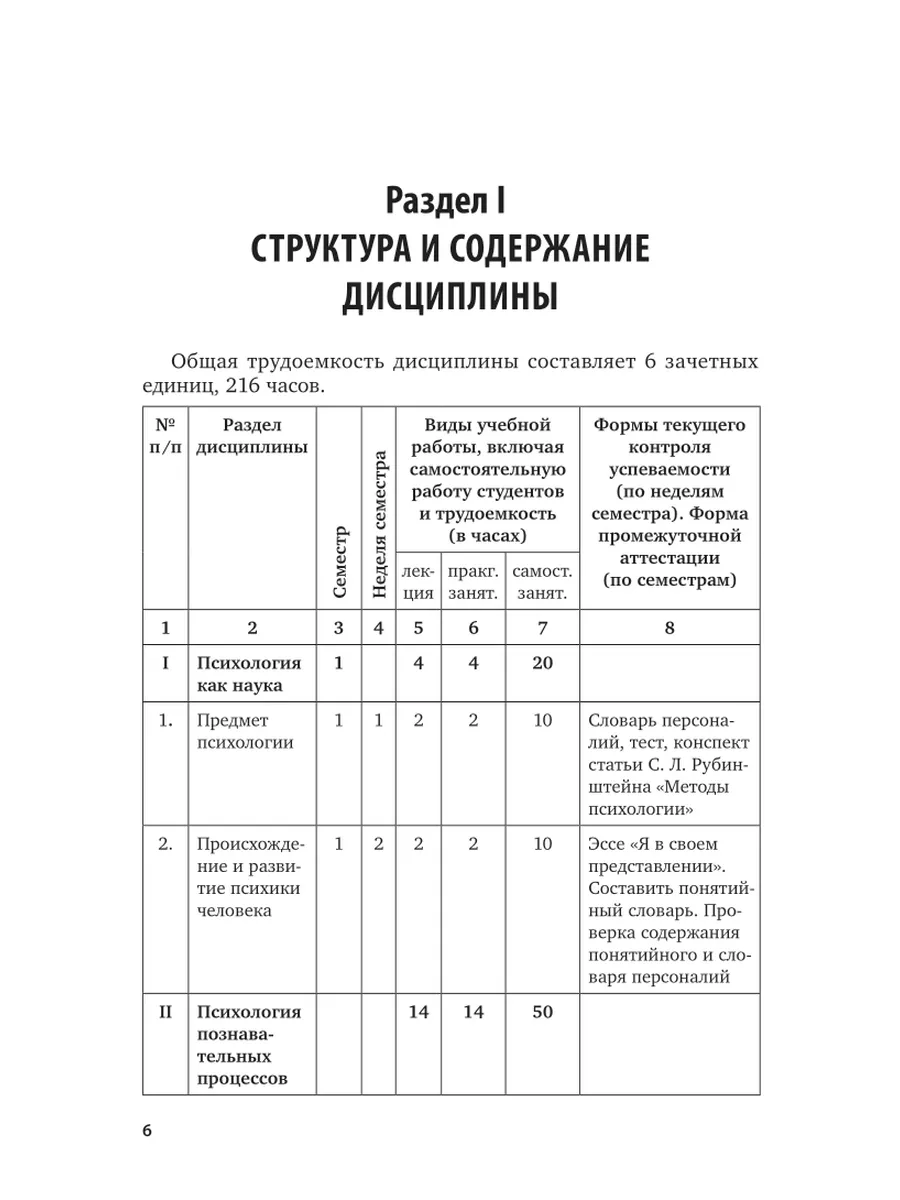 Общая психология. Практикум для самостоятельной работы студ… Юрайт 44135449  купить за 569 ₽ в интернет-магазине Wildberries