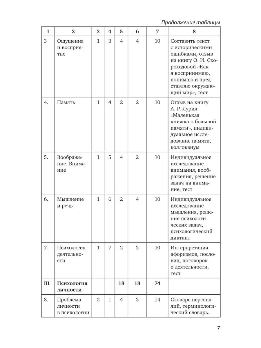 Общая психология. Практикум для самостоятельной работы студ… Юрайт 44135449  купить за 543 ₽ в интернет-магазине Wildberries