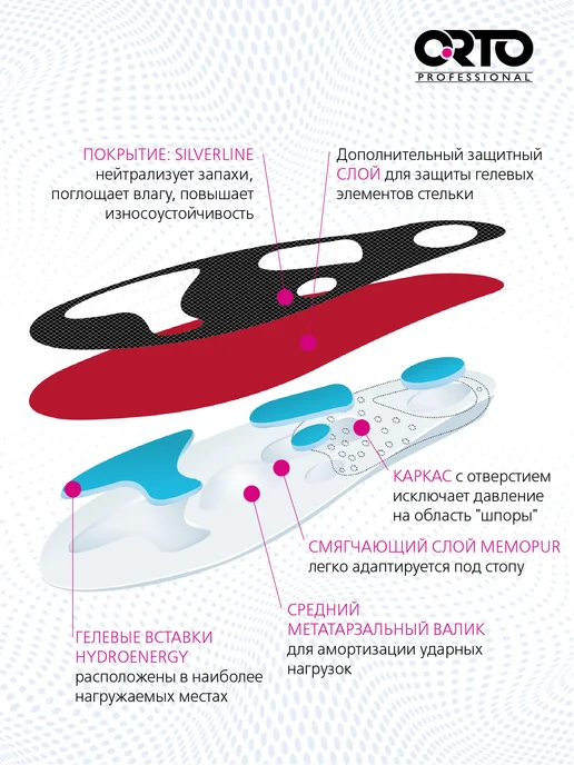 Orto Стельки ортопедические при плоскостопии Optimum green, красный, фото 4
