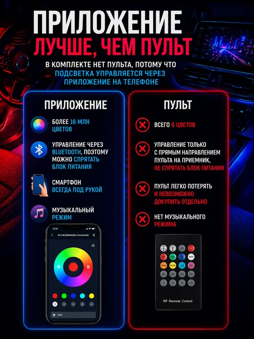 PutyAvto Подсветка в машину под ноги светодиодная салона RGB, вариант, фото 5