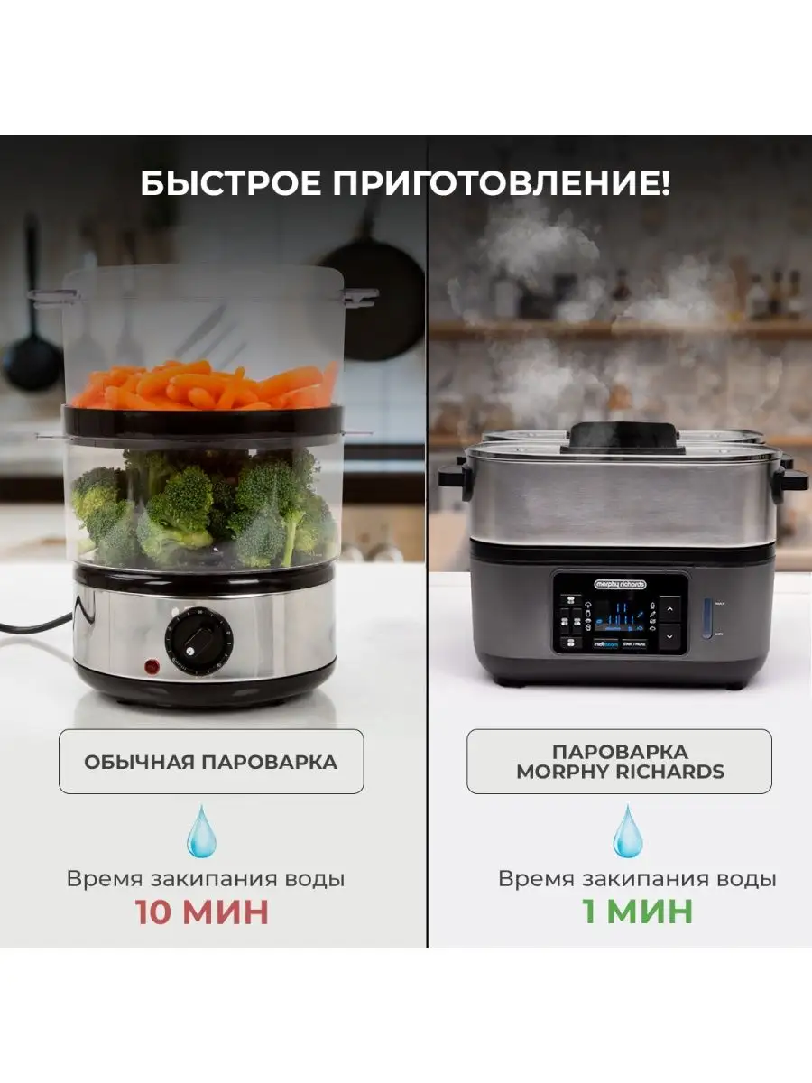 Интеллектуальная горизонтальная пароварка 8в1, BPA-FREE Morphy Richards  44598805 купить в интернет-магазине Wildberries