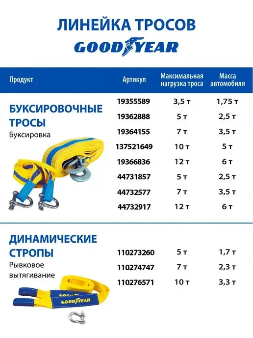 Goodyear Трос буксировочный автомобильный с шаклами 12т 5м, 5 м, фото 8