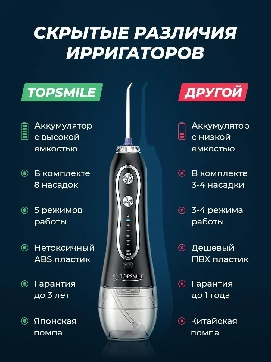 Ирригатор для полости рта зубов портативный TOPSMILE 44836660 купить в  интернет-магазине Wildberries