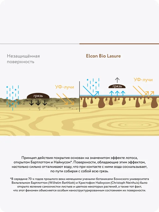 Elcon Пропитка для дерева для наружных работ, бесцветная, 2 л, 2 л, фото 5