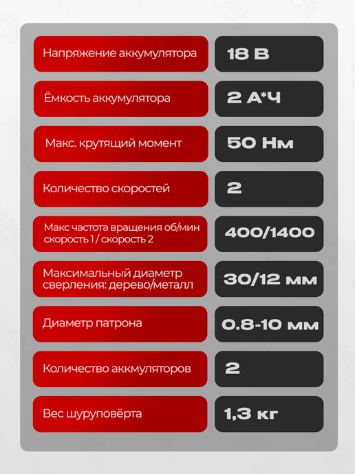 РЕСАНТА Дрель-шуруповерт аккумуляторный ДА-18-2ЛК в кейсе, вариант, фото 5
