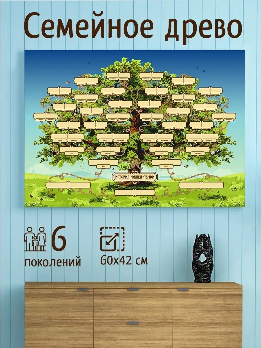 Плакат генеалогическое древо (49 фото)