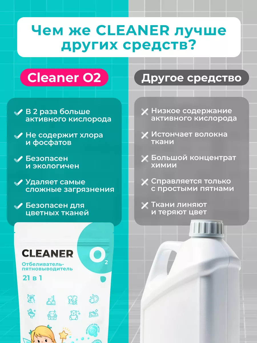 Кислородный пятновыводитель, отбеливатель для всего, 1 шт. CLEANER O2  45373260 купить за 399 ₽ в интернет-магазине Wildberries