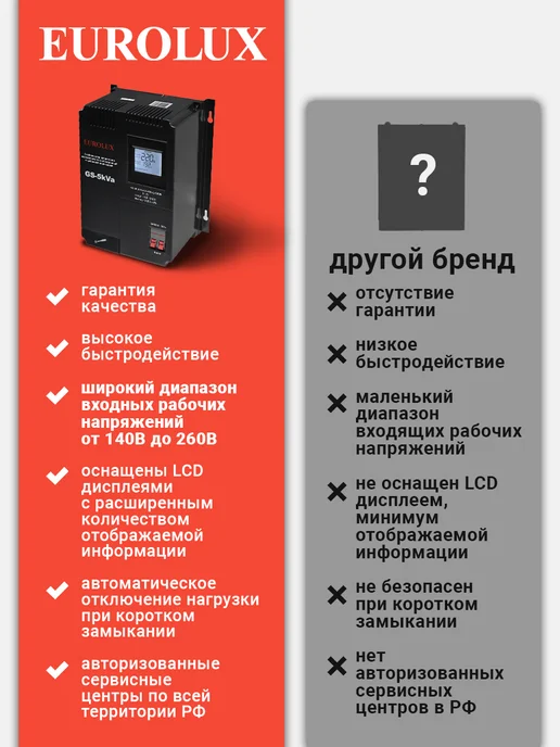 РЕСАНТА Стабилизатор напряжения GS-5kVa, 5 кВт, вариант, фото 7
