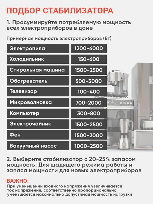 РЕСАНТА Стабилизатор напряжения GS-5kVa, 5 кВт, вариант, фото 8