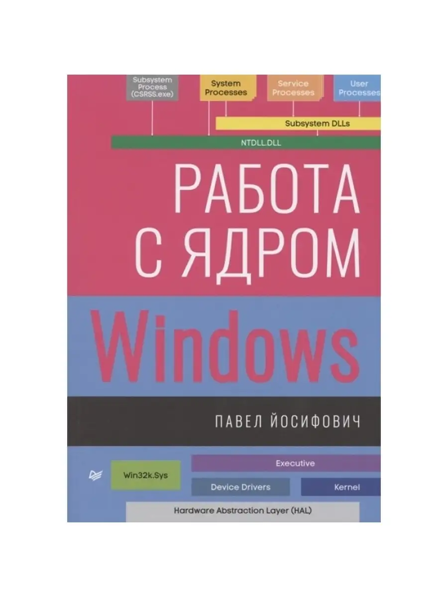 Работа с ядром Windows. ПИТЕР 45519979 купить в интернет-магазине  Wildberries