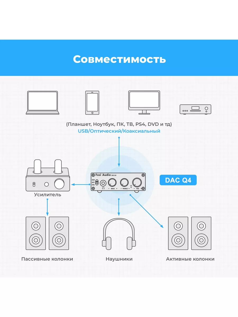 Fosi Audio ЦАП с предварительным усилителем DAC-Q4