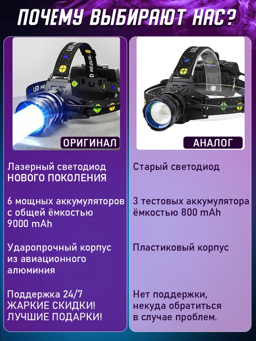 Фонарик налобный аккумуляторный с зарядкой мощный, черный, фото 2