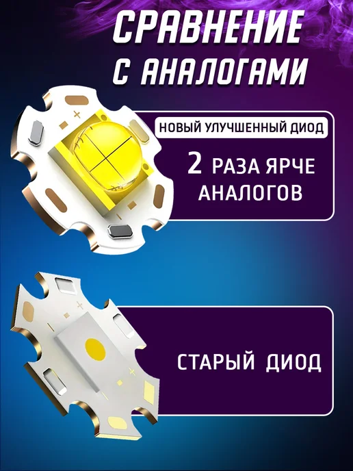 Фонарик налобный аккумуляторный с зарядкой мощный, черный, фото 3