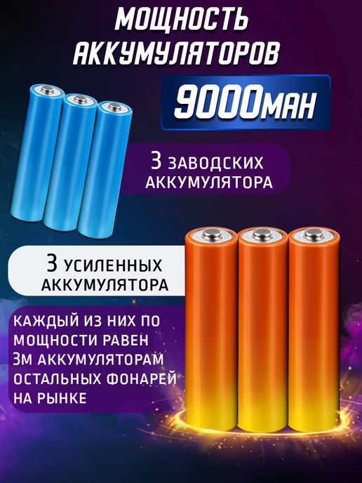 Фонарик налобный аккумуляторный с зарядкой мощный, черный, фото 4