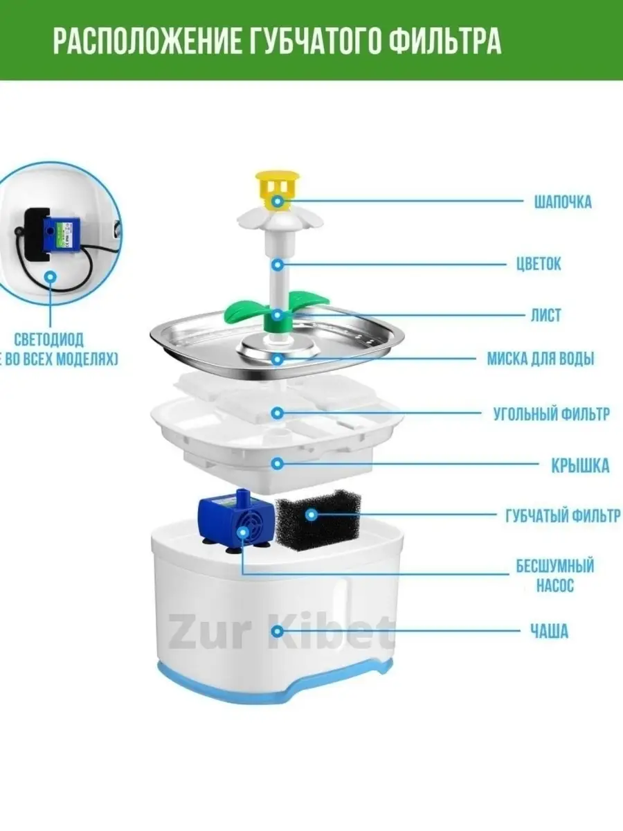 Набор губчатых фильтров 4шт., фильтры для поилки-фонтана Zur Kibet 46278943  купить в интернет-магазине Wildberries