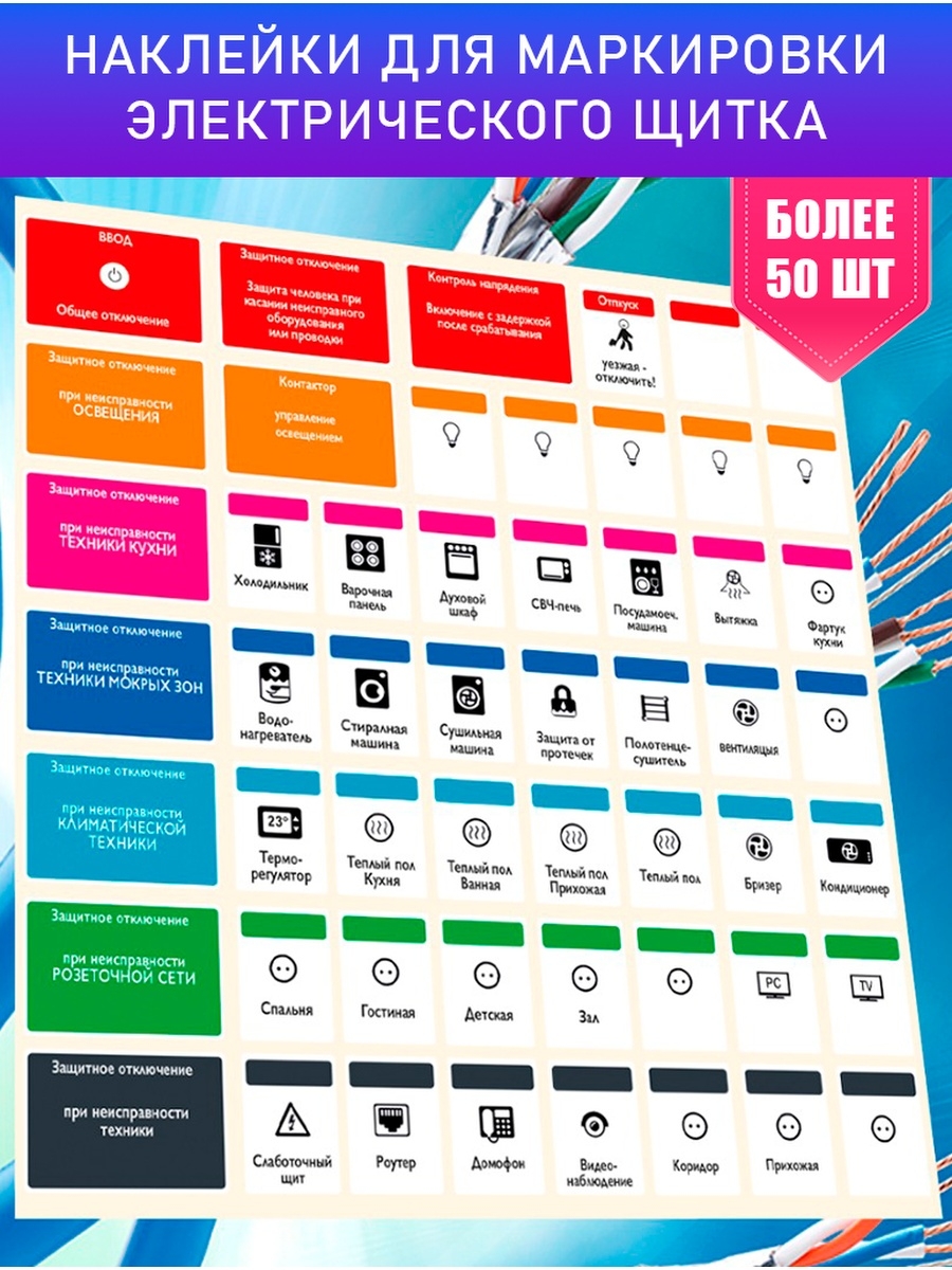 Маркировка щитков. Наклейки для электрощитов. Маркировка электрощита наклейки. Комплект наклеек для электрощита. Наклейки для щитков электрических.