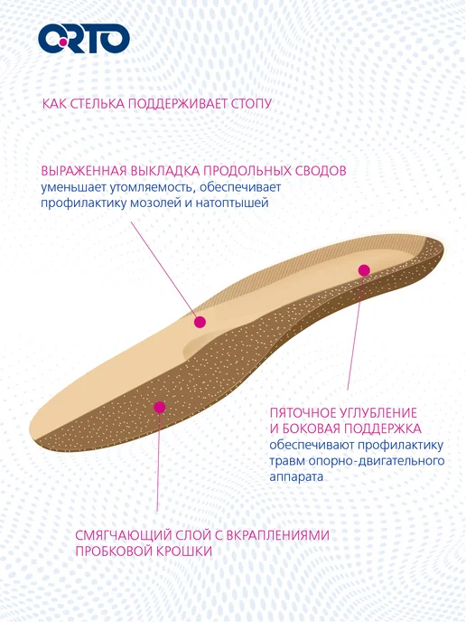 Orto Стельки ортопедические COMFORT, бежевый, фото 3