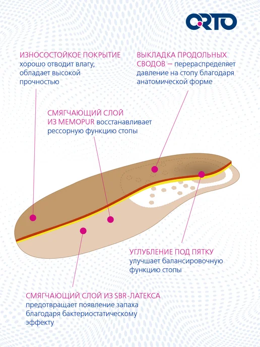 Orto Стельки ортопедические Dia Tech, бежевый, фото 3