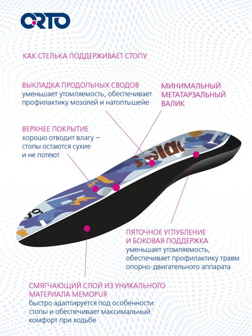 Orto Стельки ортопедические Soft Tech, синий, фото 4
