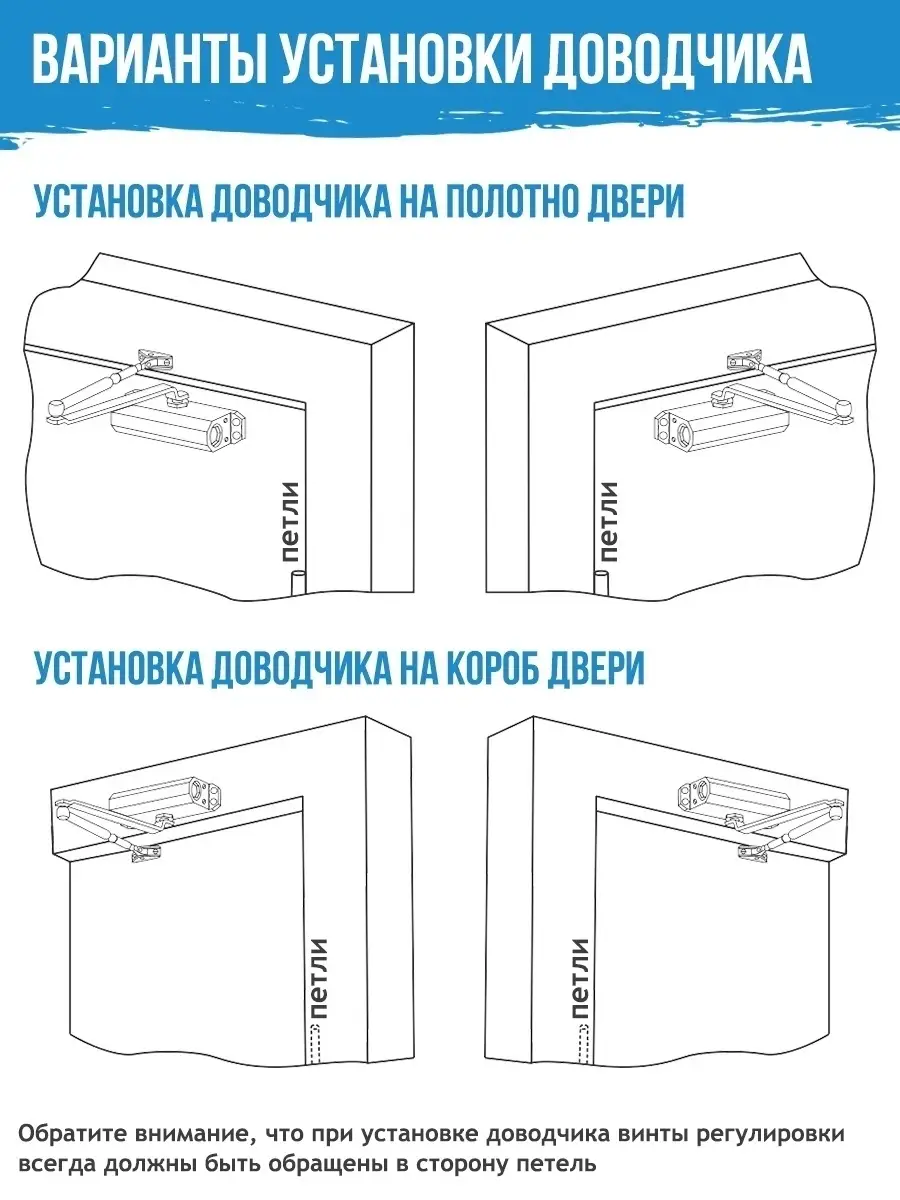 Система Nova — Установка доводчика в шкаф со скрытой направляющей