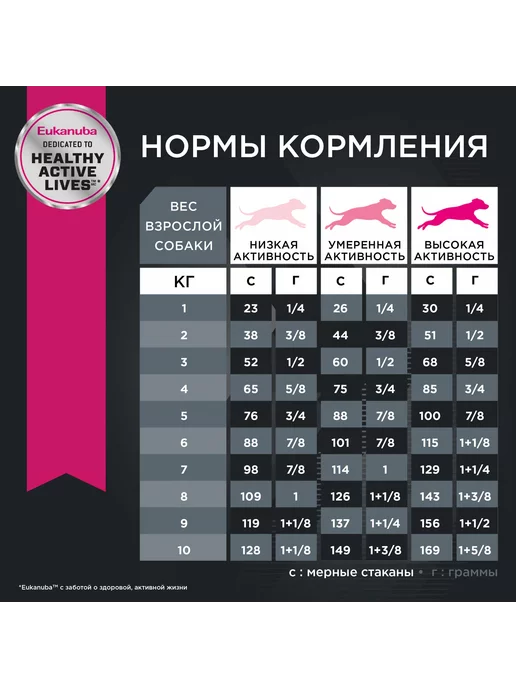 Сухой корм Eukanuba для собак, 3 кг, фото 4