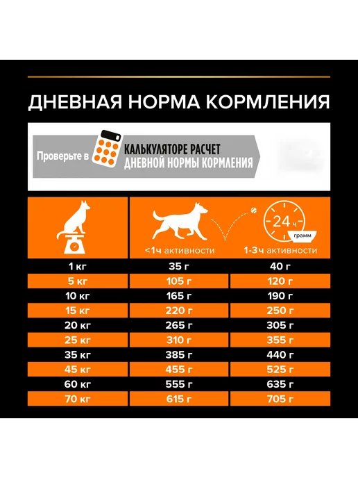 Сухой корм PRO PLAN для собак, 14 кг, фото 7