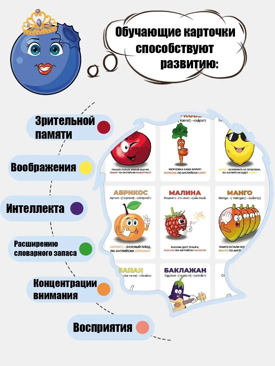 Карточки английскому языку для детей малышей изучения слов Карточки Хит  46749116 купить за 421 ₽ в интернет-магазине Wildberries