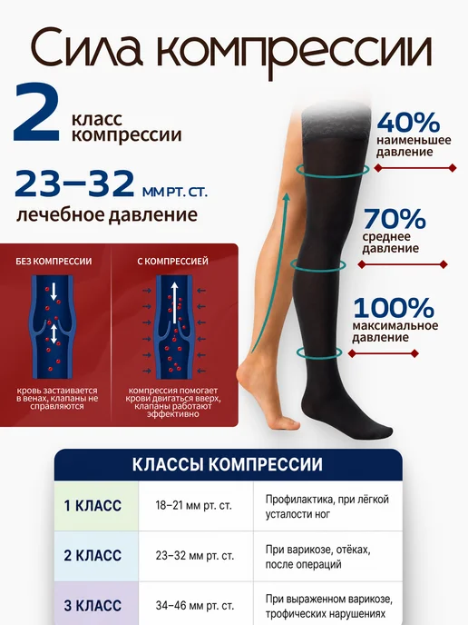 ERGOFORMA Чулки компрессионные 2 класс компрессии антиварикозные, черный, фото 3