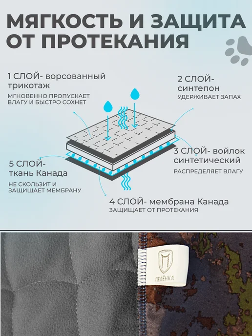 Пелёнка Многоразовые пеленки для животных 60х70 см темно-серый, 100x100 см, фото 6