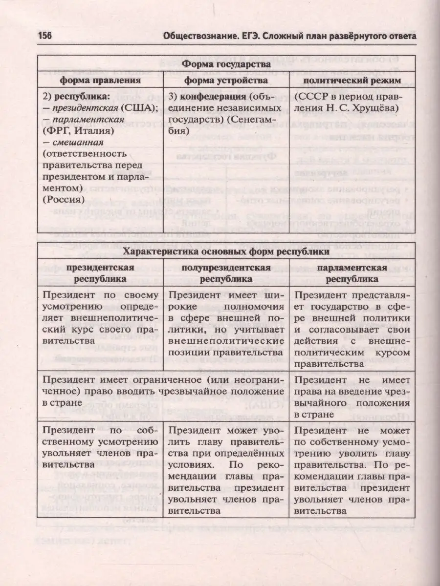 Обществознание ЕГЭ. Сложный план развёрнутого ответа ЛЕГИОН 47589417 купить  в интернет-магазине Wildberries