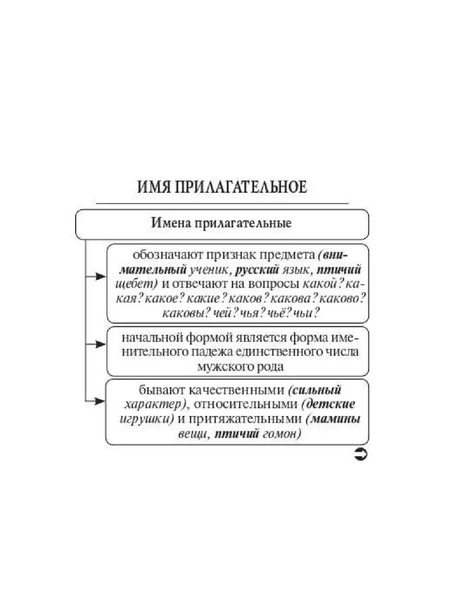 Сенина Русский язык 9 класс ОГЭ карманный справочник ЛЕГИОН 47871113 купить  за 259 ₽ в интернет-магазине Wildberries