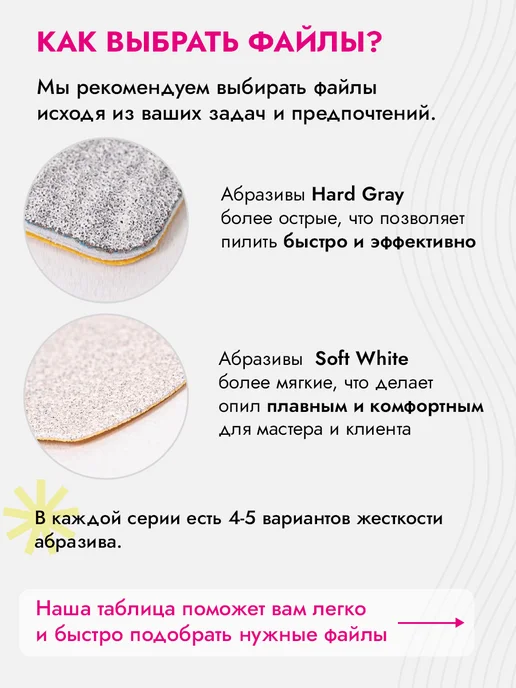 Algebra Beauty Файлы для пилки 180 грит на вспененной подложке, вариант, фото 2