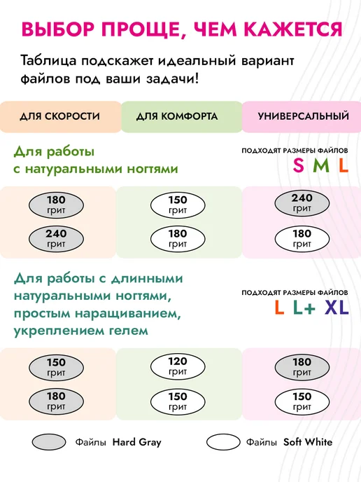 Algebra Beauty Файлы для пилки 180 грит на вспененной подложке, вариант, фото 3