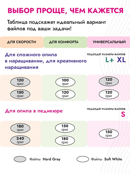 Algebra Beauty Сменные файлы 180 грит на вспененной подложке, вариант, фото 5