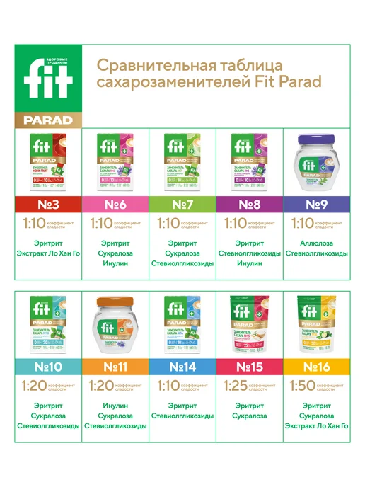 Fitparad ФитПарад №14 (стевиозид, эритрит) стик 100 шт, 14 стевиозид эритрит стики, фото 6