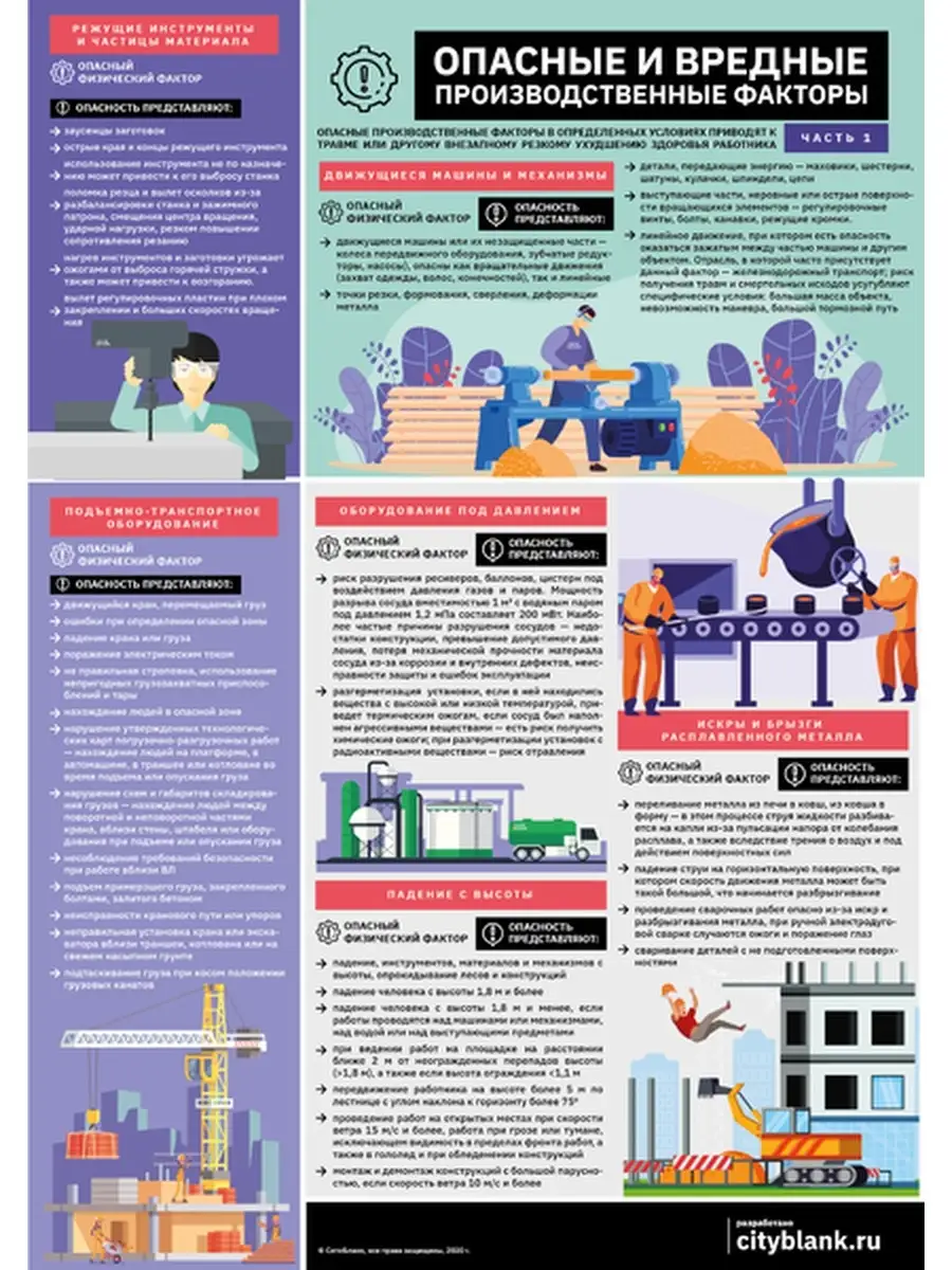 Комплект плакатов Опасные и вредные производственные факторы Сити Бланк  48080005 купить за 731 ₽ в интернет-магазине Wildberries