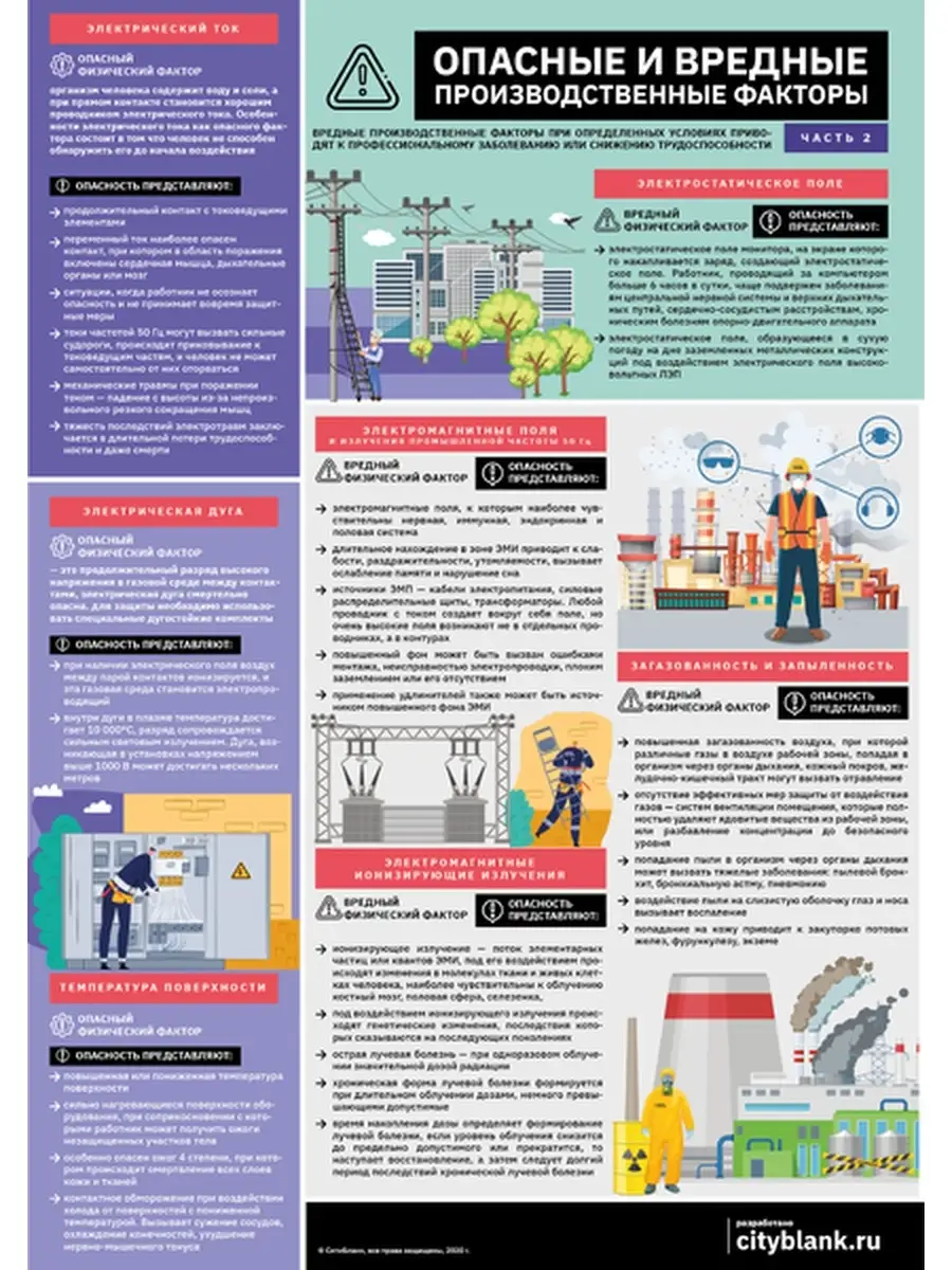 Комплект плакатов Опасные и вредные производственные факторы Сити Бланк  48080005 купить за 849 ₽ в интернет-магазине Wildberries