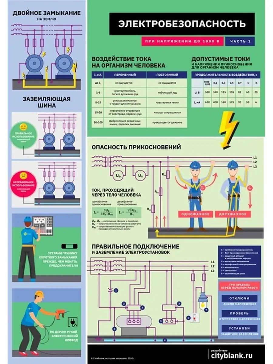 Требования к 3 группе по электробезопасности. Допуск электрика 4 группы электробезопасности. Плакаты электробезопасности в электроустановках до 1000в. К группе до 1000 в. Допуск электрика.
