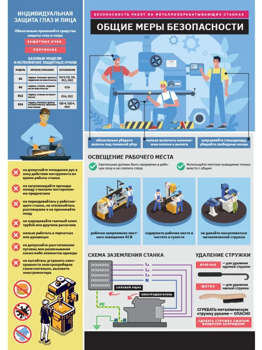 Комплект плакатов Безопасность работ на металлообрабатывающи Сити Бланк  48080060 купить за 1 054 ₽ в интернет-магазине Wildberries