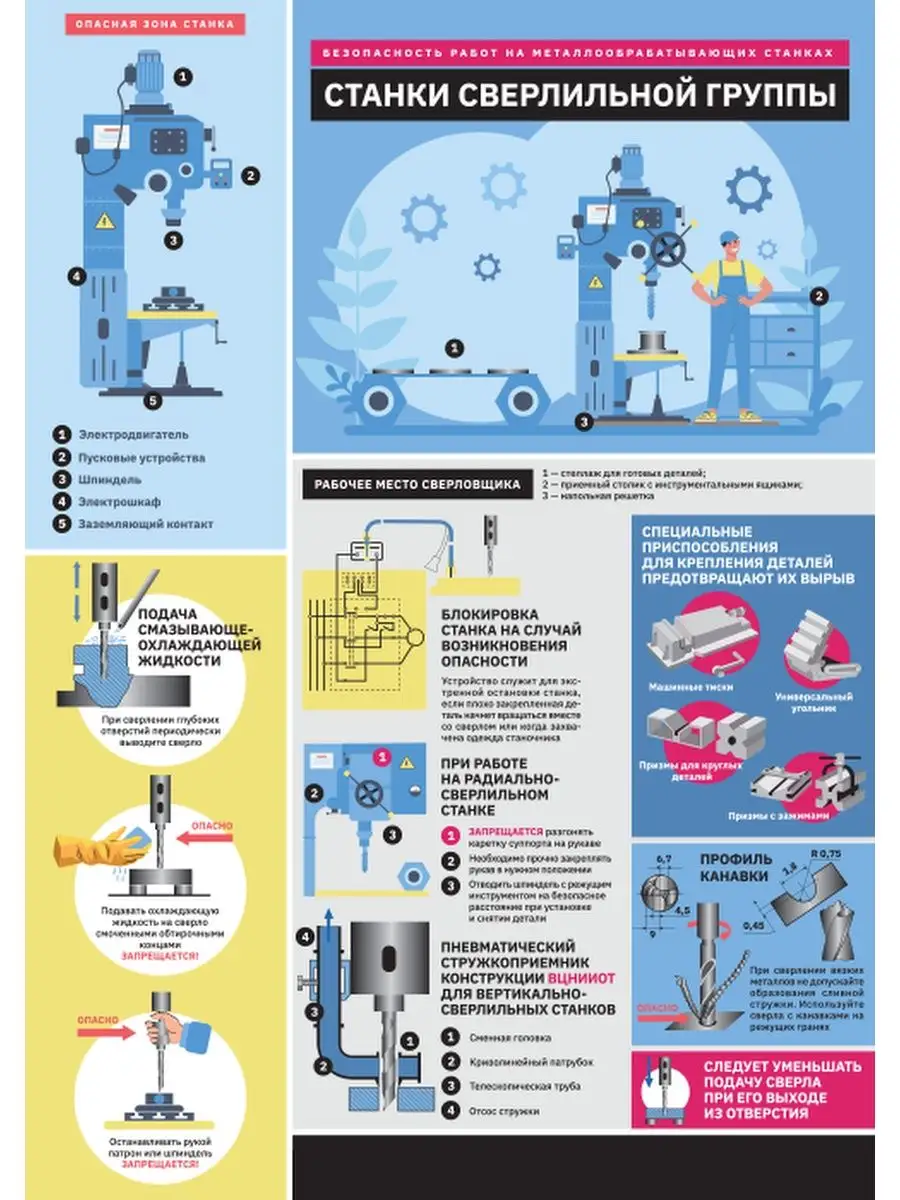 Комплект плакатов Безопасность работ на металлообрабатывающи Сити Бланк  48080060 купить за 1 054 ₽ в интернет-магазине Wildberries