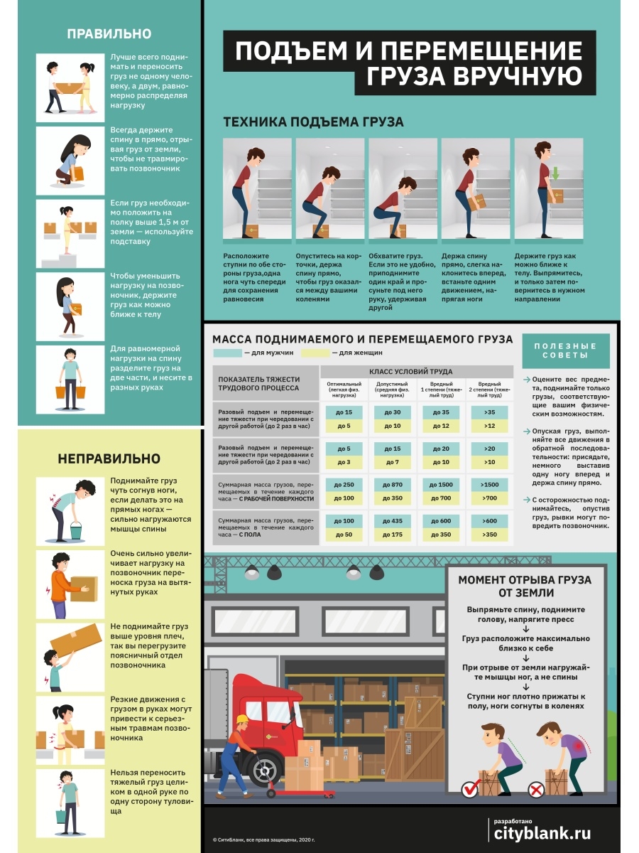 Нормы перемещения грузов. Подъем и перемещение груза плакат. Подъем и перемещение груза вручную. Порядок подъема и перемещения груза. Перемещение грузов вручную плакат.