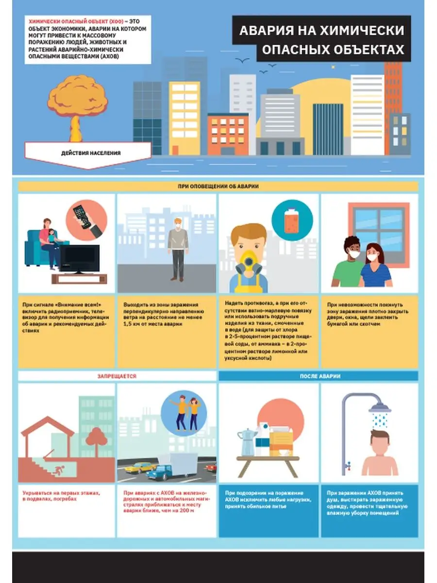 Комплект плакатов Действия населения в ЧС техногенного харак Сити Бланк  48080113 купить за 1 815 ₽ в интернет-магазине Wildberries